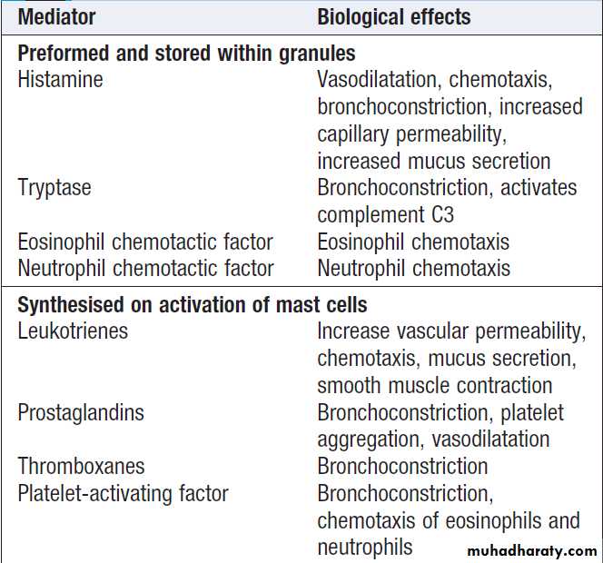 Immunological factors in disease