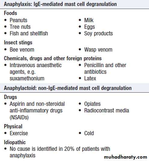 Immunological factors in disease