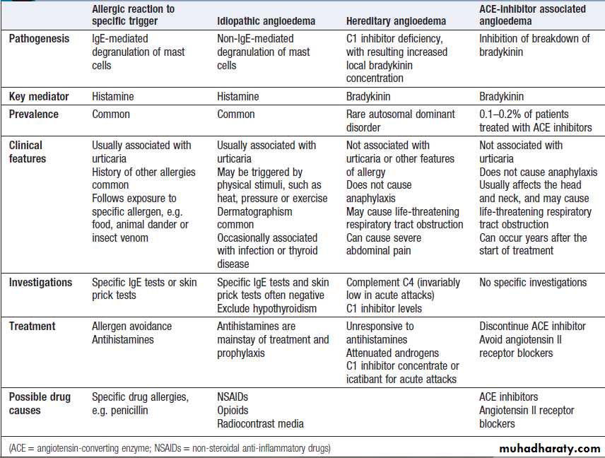 Immunological factors in disease
