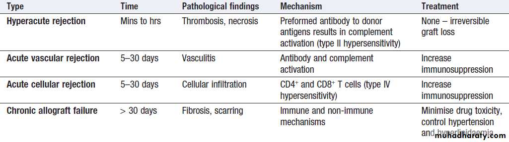 Immunological factors in disease