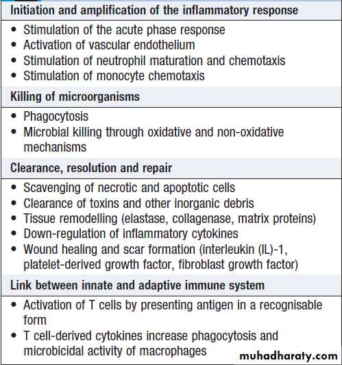 Immunological factors in disease