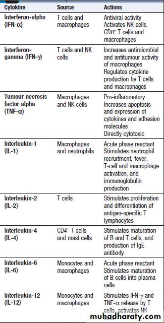 Immunological factors in disease