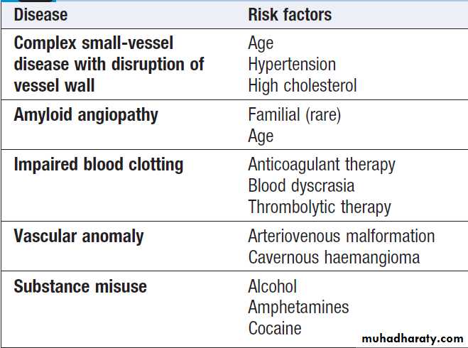 Stroke