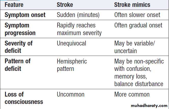 Stroke