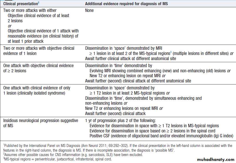 Neurological disease