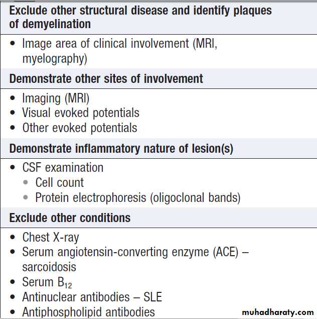Neurological disease