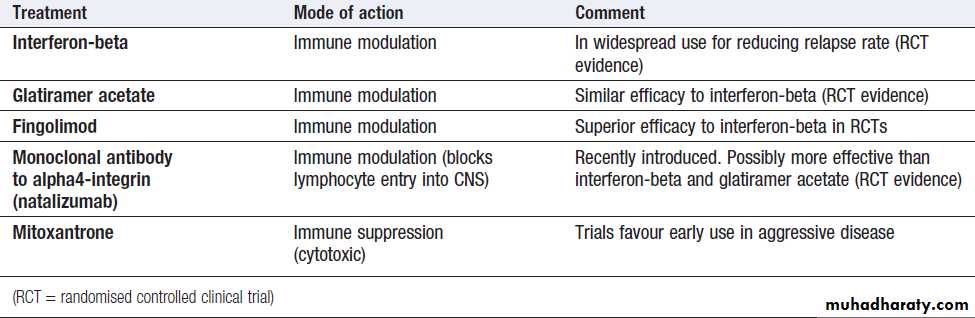 Neurological disease