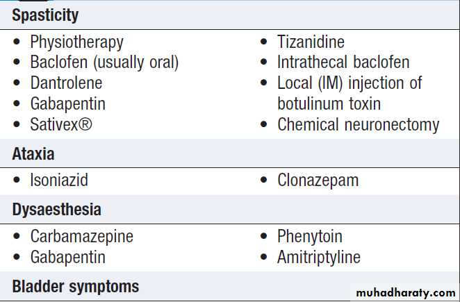 Neurological disease