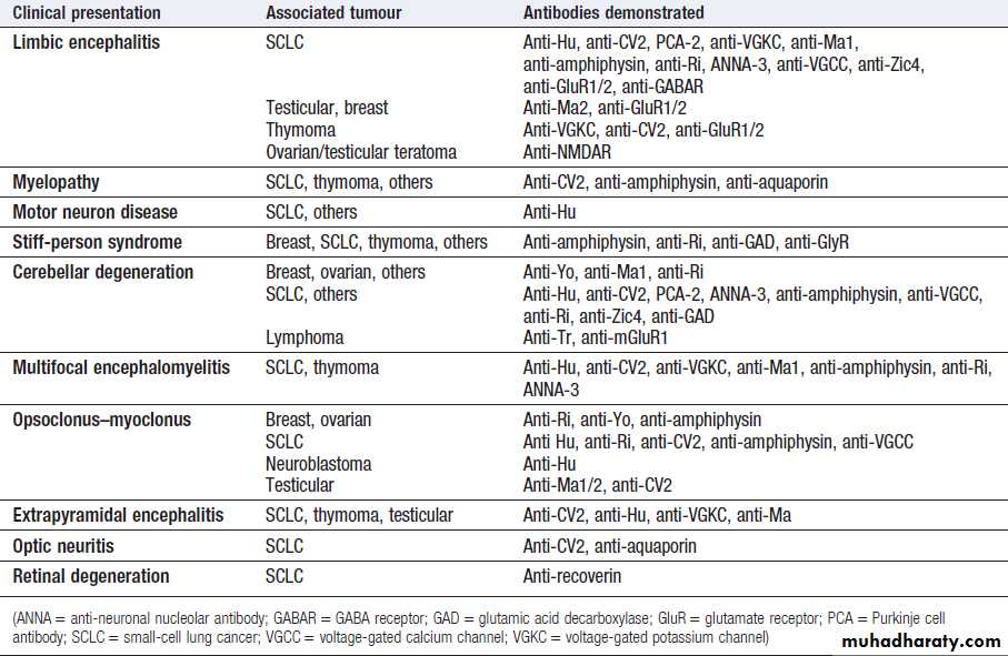 Neurological disease