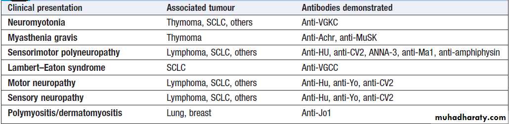 Neurological disease