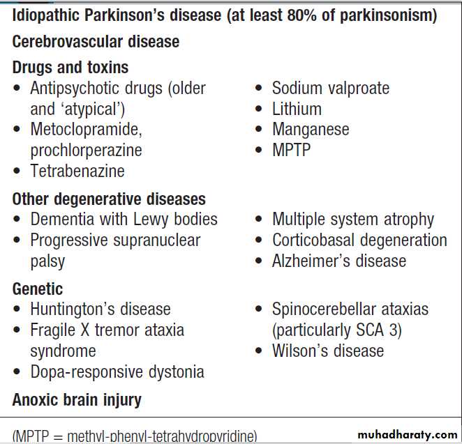 Neurological disease