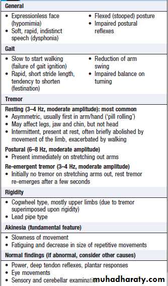 Neurological disease