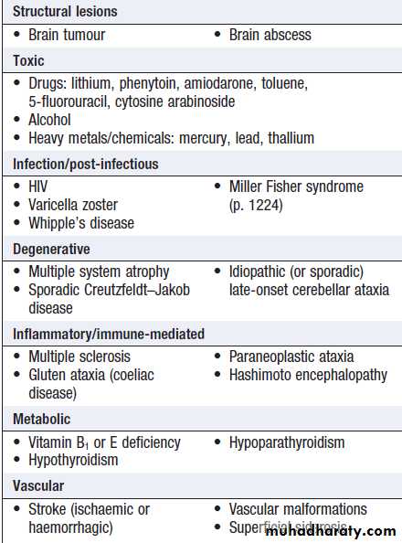 Neurological disease