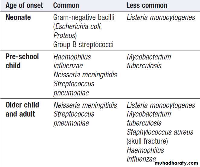 Neurological disease
