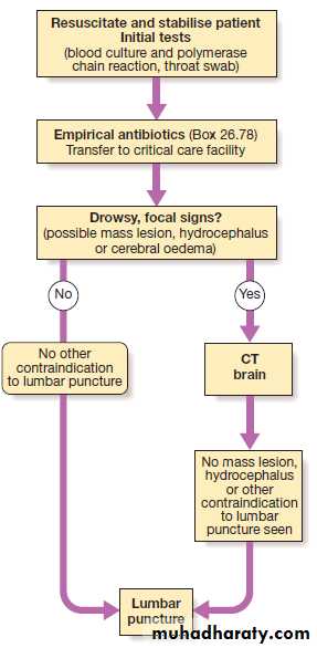 Neurological disease