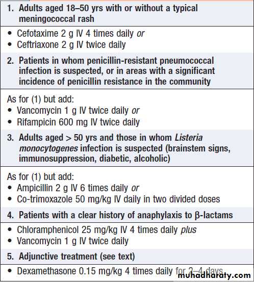 Neurological disease