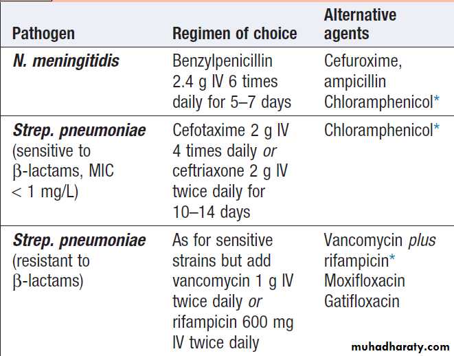 Neurological disease