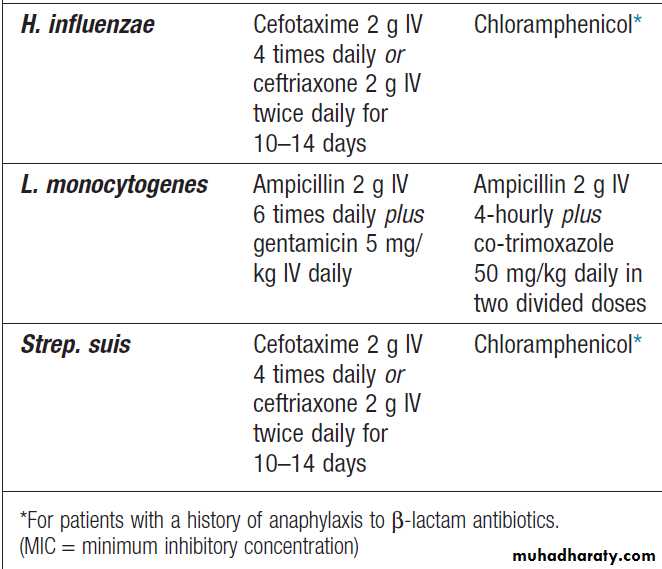 Neurological disease