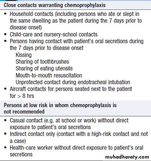 Neurological disease