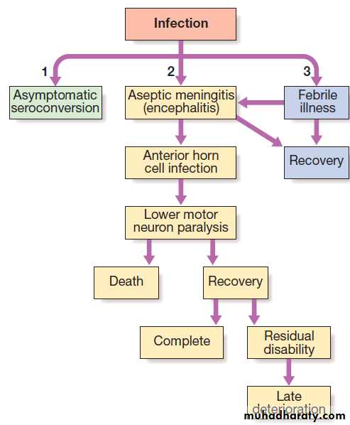 Neurological disease