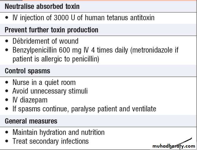 Neurological disease