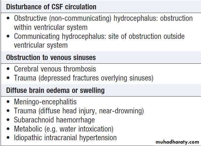 Neurological disease
