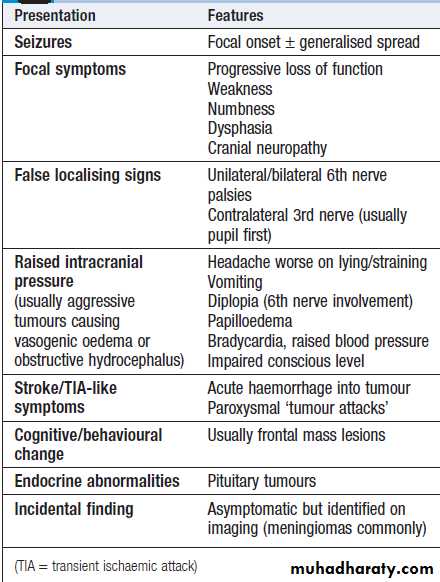 Neurological disease