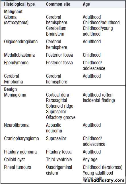 Neurological disease
