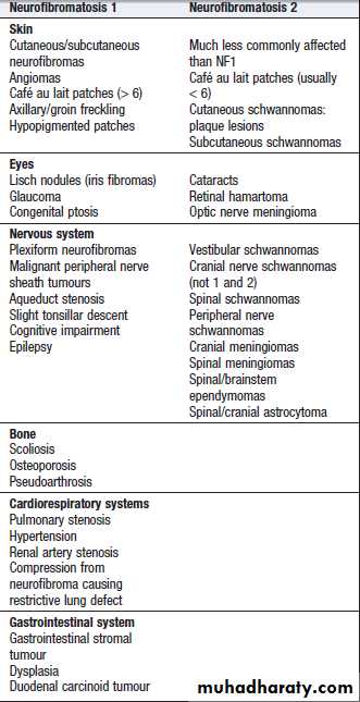 Neurological disease