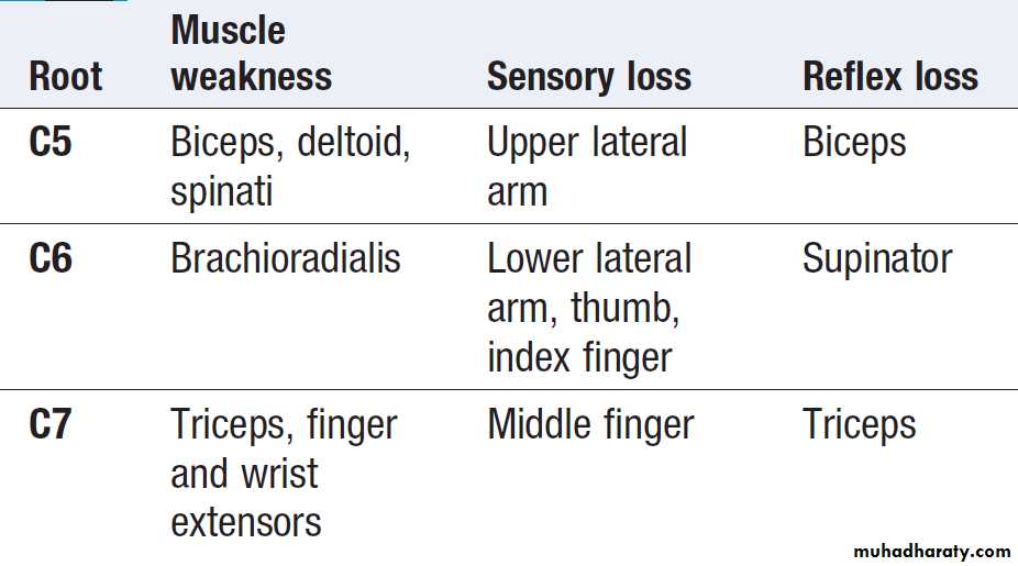 Neurological disease