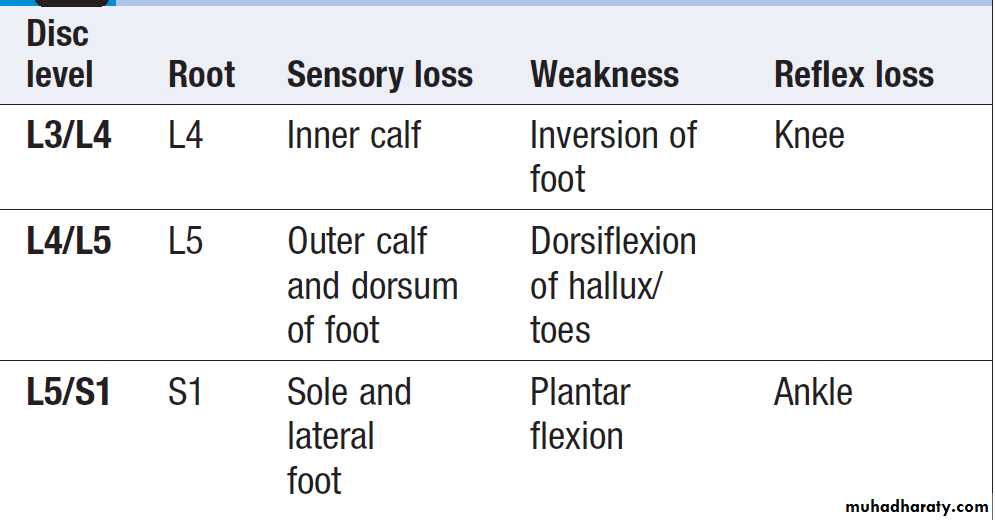 Neurological disease