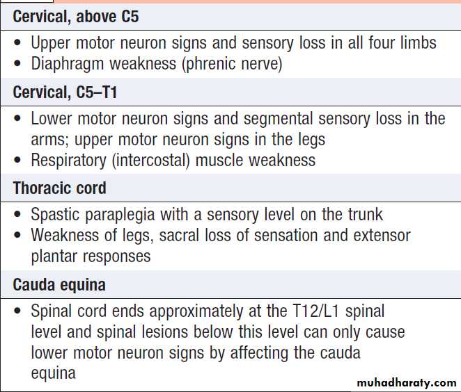 Neurological disease