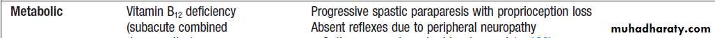 Neurological disease