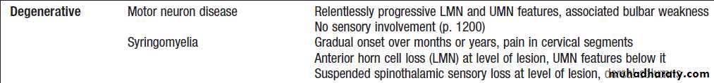 Neurological disease