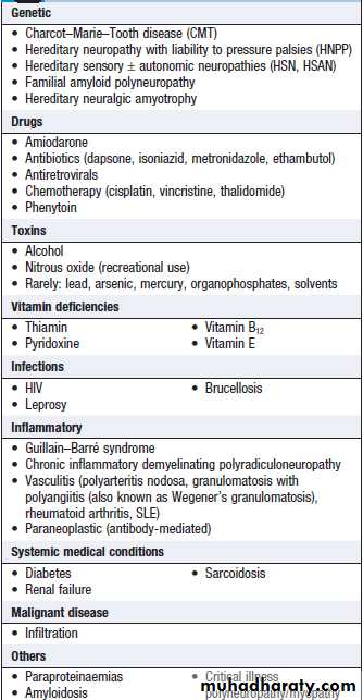 Neurological disease