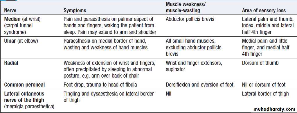 Neurological disease