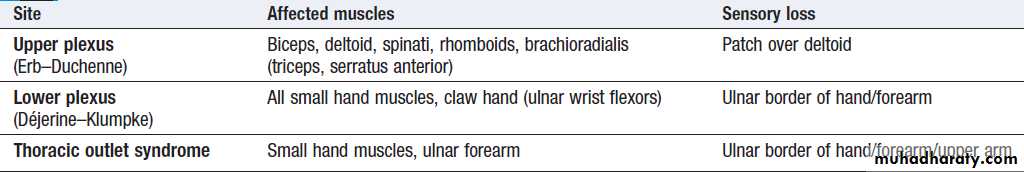 Neurological disease