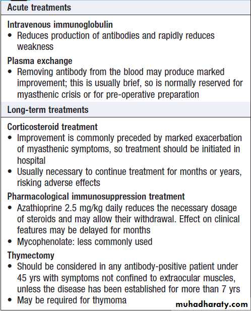 Neurological disease