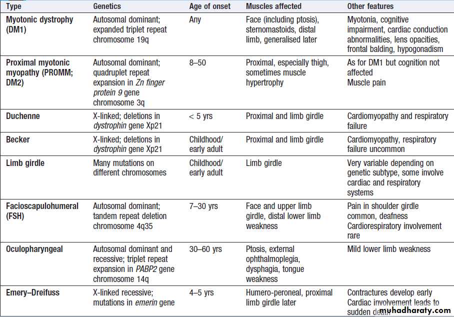 Neurological disease