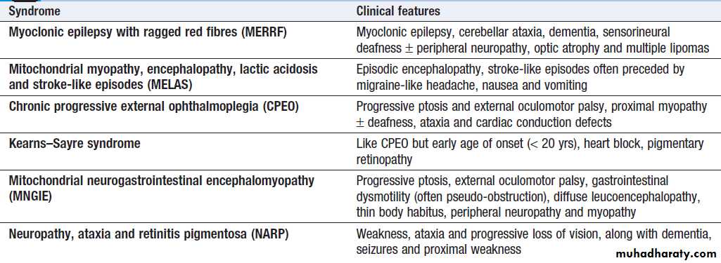 Neurological disease