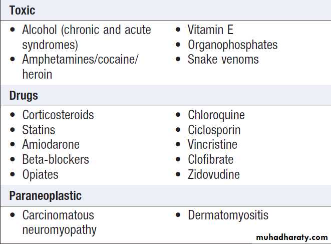 Neurological disease