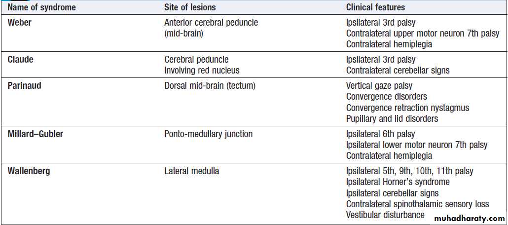 Neurological disease