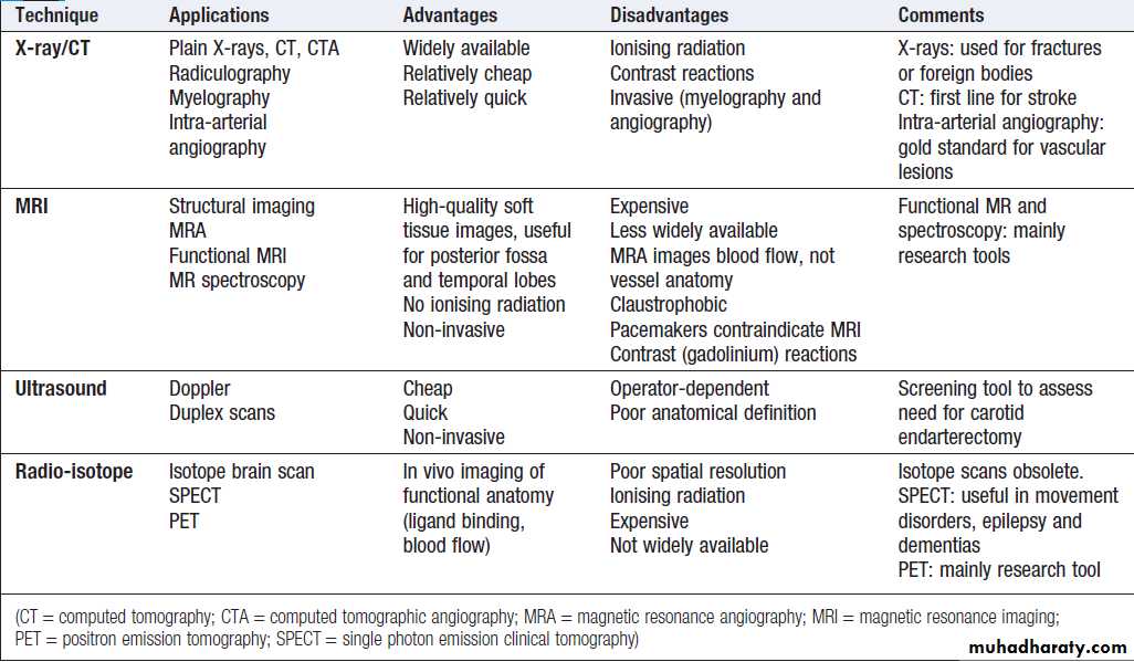Neurological disease
