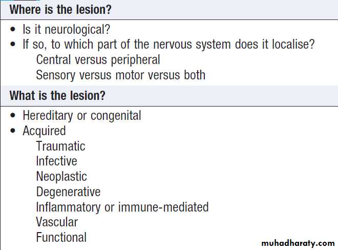 Neurological disease