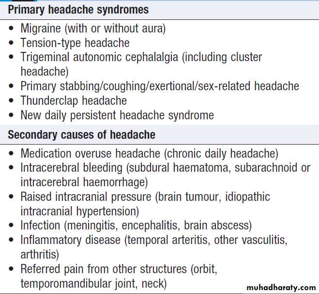 Neurological disease