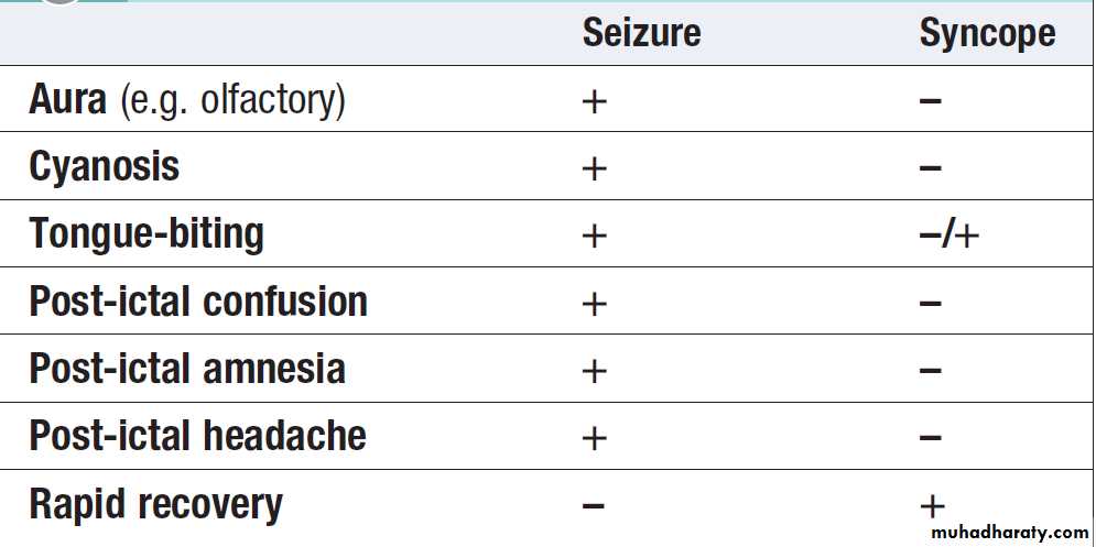 Neurological disease