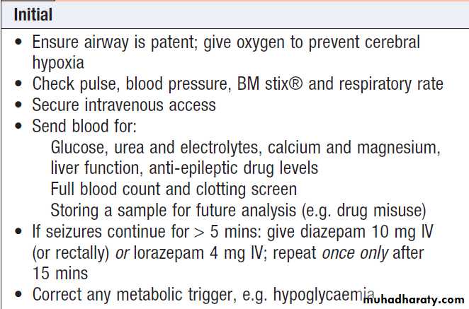 Neurological disease
