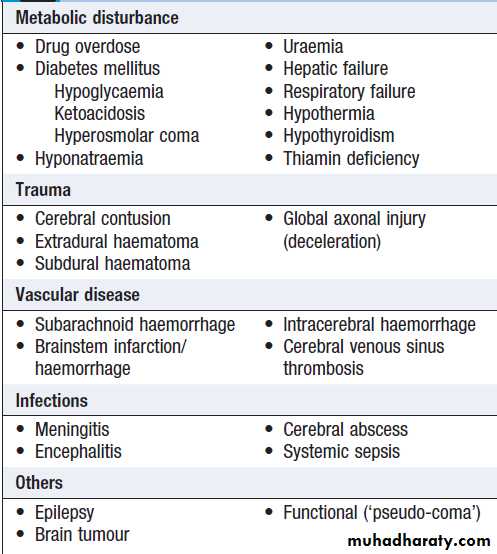 Neurological disease