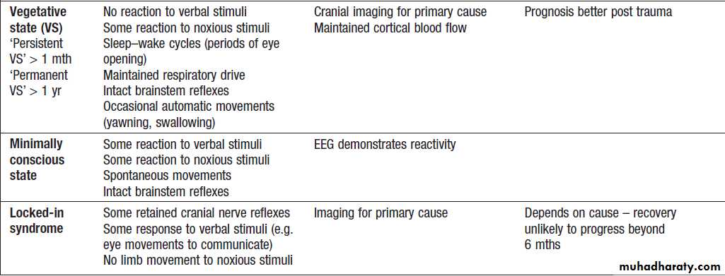 Neurological disease