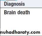 Neurological disease